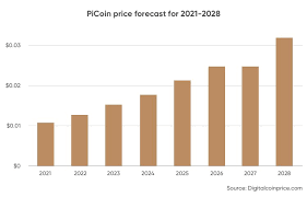 Could pi networks' currency be valuable in the future? Pi Network Pi Coin Price Prediction For 2021 2025