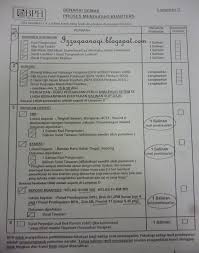 Diguna pakai untuk para bangsawan kelas atasan dan juga rakyat jelata, tetapi abu raja dipelihara dalam botol emas dan disimpan di sebuah kuil. Kuarters Putrajaya Presint 14 Harga Premium Beautiful Termurah 2021 Tawau Sabah Sarawak Labuan Brunei Borneo Malaysia