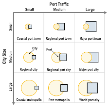 Port Terminals The Geography Of Transport Systems