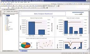 sap hana sap business objects sap business intelligence tools