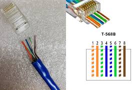 Network cables must be as per the network cable standard t568a or t568b. Cat 5 Wiring Diagram And Crossover Cable Diagram