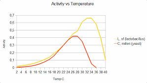 Tips On Dough Temperature Weekend Bakery