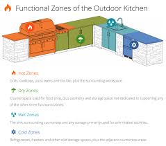 perfect long island outdoor kitchen
