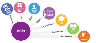 ACEs Toolkit - Association of American Indian Physicians