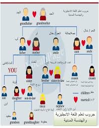 Learning Arabic Msa Fabiennem Learning Arabic Teach Arabic Modern Standard Arabic