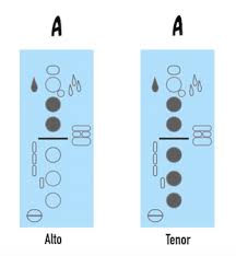 Altissimo Fingerings For Tenor And Alto Saxophone Better Sax