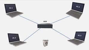 Carrier sense multiple access with collision avoidance (csma/ca) is a network protocol for carrier transmission that operates in the medium access control (mac) layer. Csma Cd Einfach Erklart Networking Animiert Aziz Ozbek