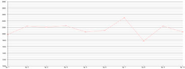 Si la vidéo ne fonctionne pas ou bien vous voulez changer le lecteur, vous pouvez cliquer sur l'un des liens en dessus. Saison 10 De Danse Avec Les Stars Wikipedia