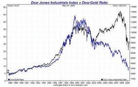 And the nasdaq composite dropped 12.26 points, or 0.09%, to 13,736.48. The Importance Of The Dow Gold Ratio Seeking Alpha