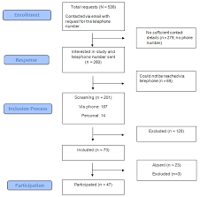 Fragebogen zur messung der psychotherapiemotivation die verschiedenen aspekte der psychotherapiemotivation werden durch die folgenden vier subskalen operationalisiert: Jcm Free Full Text Same Same But Different A Clinical Characterization Of Men With Hypersexual Disorder In The Sex Brain Study Html