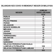 Rasa tak perlu kot qis habaq cerite neh tapi aku perlu coz aku baru tahu dari mana asal nombor ic aku neh. Https Www Soyacincau Com 2020 03 16 Hand Wash Soap Effective Against Covid 19 2020 03 16t08 09 28z Https Www Soyacincau Com Wp Content Uploads 2020 03 20151003 Washing Hands Sink Dishes Chore 01 Jpg