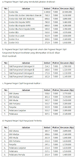 Check spelling or type a new query. Artikel Gaji Pegawai Rumah Sakit Non Pns Hbs Blog Hakana Borneo Sejahtera