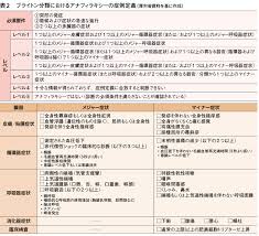 ラ ライブチャット 熟女ナンパ アナル m男 麻美ゆま ガチレイプ ntr 変態 ナンパ 三上悠亜 アニメ 母子相姦 少女 痴女 痴漢 レズ お姉さん 無理やり中出し. æ–°åž‹ã‚³ãƒ­ãƒŠãƒ¯ã‚¯ãƒãƒ³æŽ¥ç¨®å¾Œã®å‰¯åå¿œ ã‚¢ãƒŠãƒ•ã‚£ãƒ©ã‚­ã‚·ãƒ¼47ä»¶ 2å›žç›®ã®å€¦æ€ æ„Ÿ67 ã¾ã¨ã‚ã¦ã¿ã¾ã—ãŸ WebåŒ»äº‹æ–°å ± æ—¥æœ¬åŒ»äº‹æ–°å ±ç¤¾