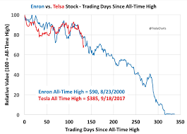 this is no time to go wobbly tesla shorts tesla inc