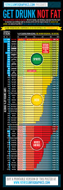 Fitness Infographics Basics Get Drunk Not Fat