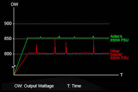 Antec Explains Continuous Power Vs Peak Power Psus Psu News Hexus Net