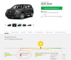 Why does Consumer Reports give Passport such a low reliability ...