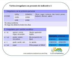 You study spanishyou can also learn to speak spanish flue. Spanish Grammar Conjugation Of Irregular Verbs In The Present Tense Spanish Courses In Andalucia Spain