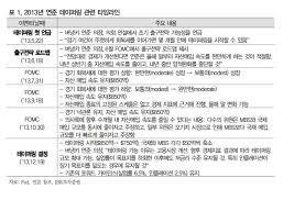 또 예상치 밑돈 미국 일자리…연준 테이퍼링 늦어지나(종합) 미국 5월 신규 일자리 55.9만명 증가 4월보다 두 배 이상 늘며 쇼크 벗어나 í…Œì´í¼ë§ í•™ìŠµ íš¨ê³¼ ì¦ì‹œ ë¶ˆì•ˆ ìž ìž¬ìš¸ê¹Œ ì•„ì‹œì•„ê²½ì œ