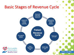 healthcare revenue cycle flowchart flowchart in word