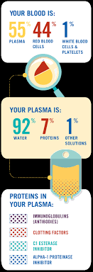 Plasma Plasma Protein Therapeutics Association Ppta