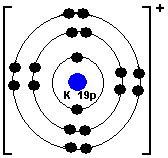 In this video we'll write the correct formula for potassium oxide (k2o).to write the formula for potassium oxide we'll use the periodic table, a common ion t. Sodium Oxide Na2o Potassium Oxide K2o Ionic Bondng Lewis 2d Dot Cross Electronic Diagrams 3d Ball Stick Close Packed Space Filling Models Crystal Lattice Melting Point Ionic Bond Compound Doc