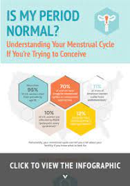 What Does Your Menstrual Cycle Say About Your Fertility