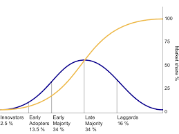 technology and innovation boundless management