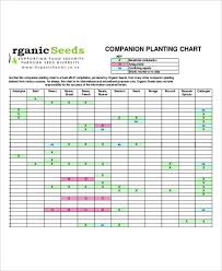 fruit tree companion planting chart gardening companion