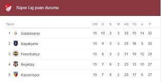 Bu haberi sosyal medyada paylaş Lidere Selam Dur Galatasaray Gazetesi Facebook