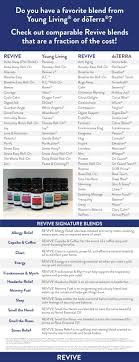 Pin On Essential Oils