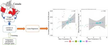 Canada has recorded the highest temperature in its history after a village in british columbia reached 115 degrees fahrenheit on sunday. Correlation Of Ambient Temperature And Covid 19 Incidence In Canada Sciencedirect