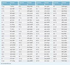 pin by xin on food stuff in 2019 metric conversion chart