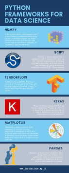Python Frameworks For Data Science Data Science Learning Data Science Programming Tutorial