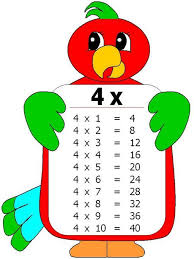 Pin By Ingrid Torres On Material Pedagogico Y Cosillas Para El Aula Multiplication Math Activities Math