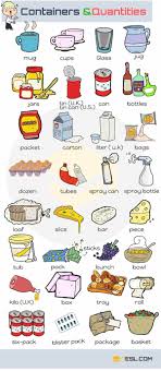 Types Of Containers Containers And Quantities Vocabulary Vocabulario Em Ingles Dicas De Ingles Ingleses