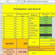 Pramuka merupakan salah satu agen perubahan yang menjadi harapan bangsa, negara dan agama. Laporan Analisa Operasional Pt Tiega Poetra Tepu Facebook