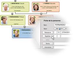 Le Logiciel De Genealogie Geneatique Pour Saisir Votre Famille Logiciel De Genealogie Genealogie Fiches