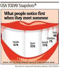Altherr Orthodontics Apex Nc Dental Facts Dentistry Dental Fun