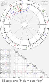 Birth Chart Astroseek 17 Nov 1982 1205 Houston Tx Us 29 46n