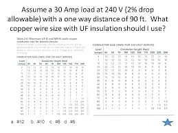 100 amp aluminum wire size what size aluminum wire for amp