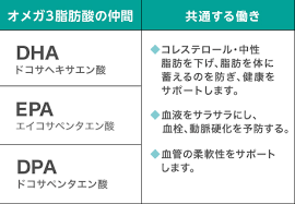 まるごと青魚｜DHAやEPAが豊富な天然イワシ油100％！｜グリーンハウス公式