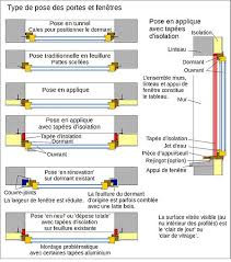 Maybe you would like to learn more about one of these? Technique Des Portes Et Fenetres Wikipedia