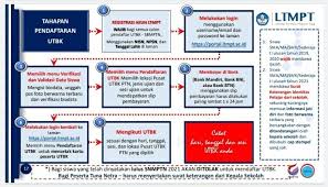 Peserta yang akan mendaftar utbk 2021 alur yang perlu diperhatikan diantaranya Pahamify Taklukkanutbk On Twitter Alur Pendaftaran Utbk 2021 Fyi Pendaftaran Utbk Tahun Ini Dibarengin Dengan Pendafataran Sbmptn