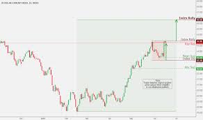 Page 26 Ideas And Forecasts On Us Dollar Currency Index