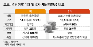 재난지원금 80% 확정됐으니까 이제 욕할래요 27. Zk0eamdngog8sm