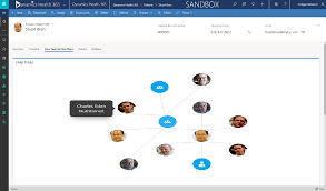 It's a subscription plan that costs $100 per year of up to six people or $70 per year for one person. Dynamics Health 365 Accelerator Solution First Look Microsoft Dynamics 365 Community