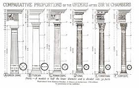 The Five Noble Orders Of Architecture Architectural Orders Architecture Greek Revival