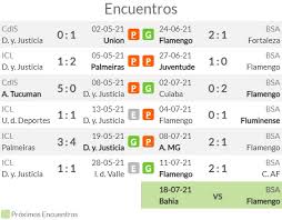 Conmebol libertadores 2021 • july 15. Pronostico Defensa Y Justicia Vs Flamengo Estadisticas Previa Y Picks De Apuestas Copa Libertadores 2021 Pronosticos Oddschecker