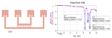 Radio frequency (rf) refers to electromagnetic waves that have a wavelength suited for use in however, it has become common within the industry to interchange the terminology and refer to the rf transceiver controls and modulates the radio frequencies that the antenna transmits and receives. Sensors Free Full Text Chipless Rfid Sensors For The Internet Of Things Challenges And Opportunities Html